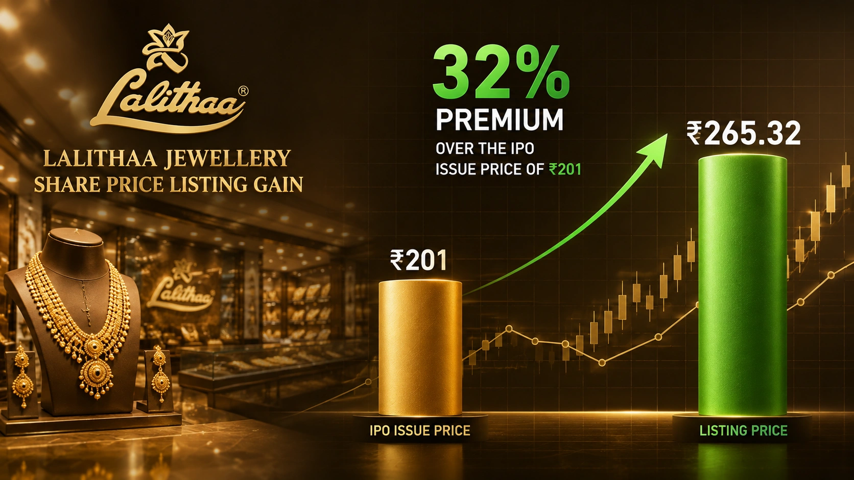 Lalithaa Jewellery share price listing gain