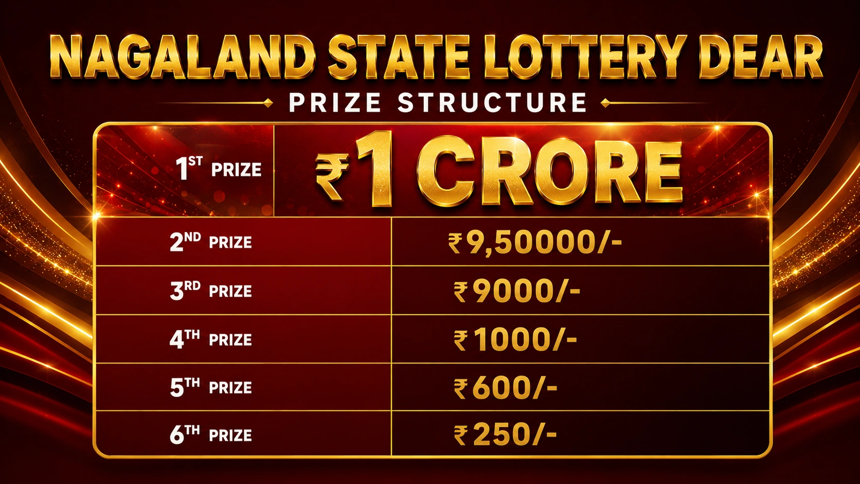 Nagaland State Lottery Dear prize chart with 1 crore first prize