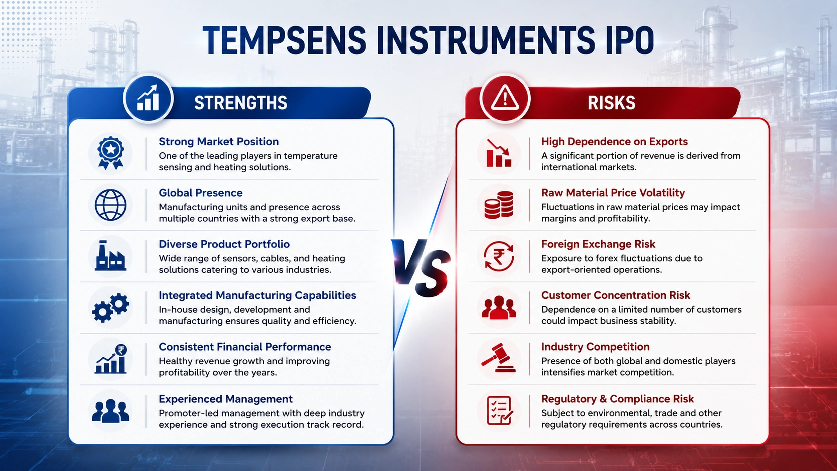 Tempsens Instruments IPO strengths