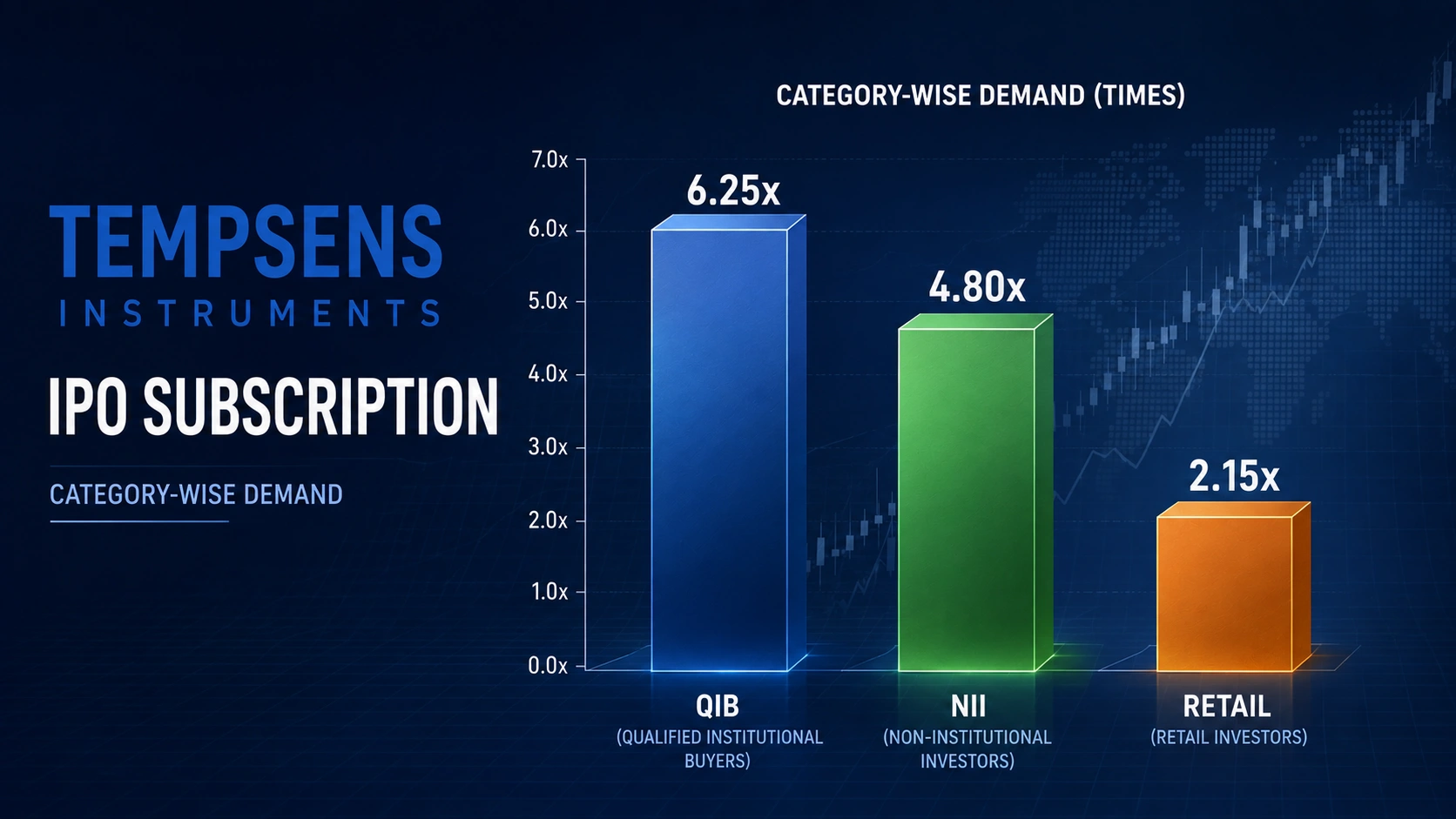 Tempsens Instruments IPO subscription