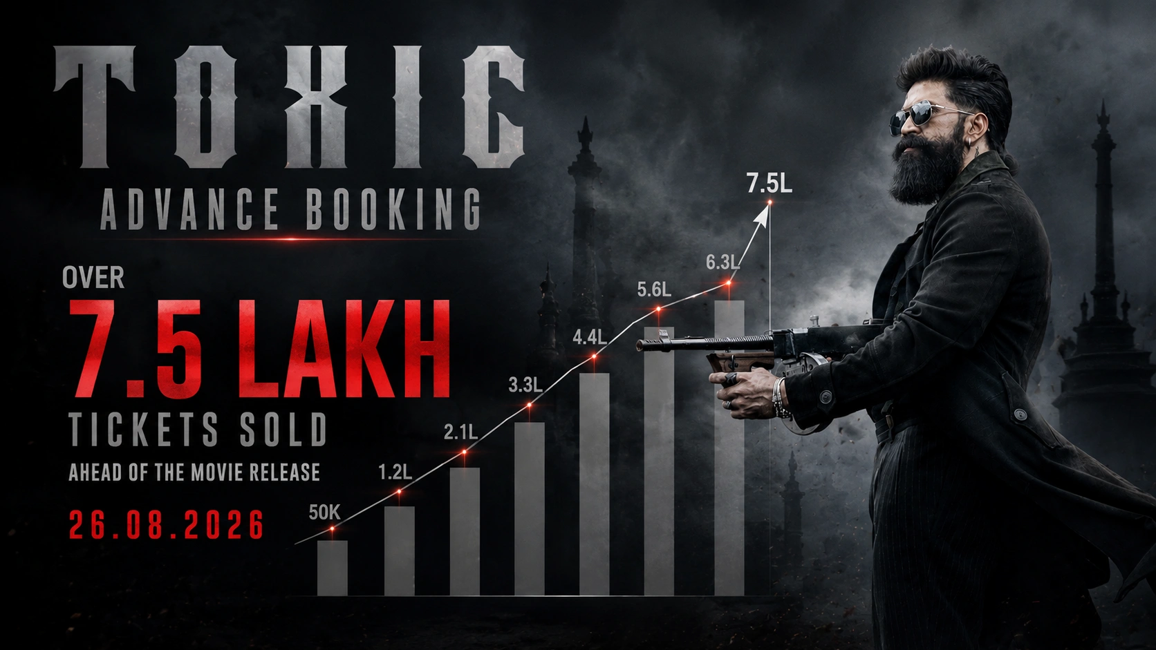 Toxic advance booking chart